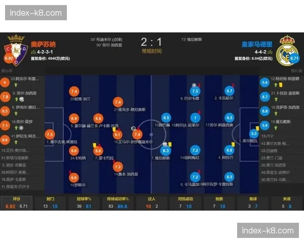 西甲第25轮战报：巴萨3-0莱万特重返榜首，皇马1-2奥萨苏纳遭绝杀