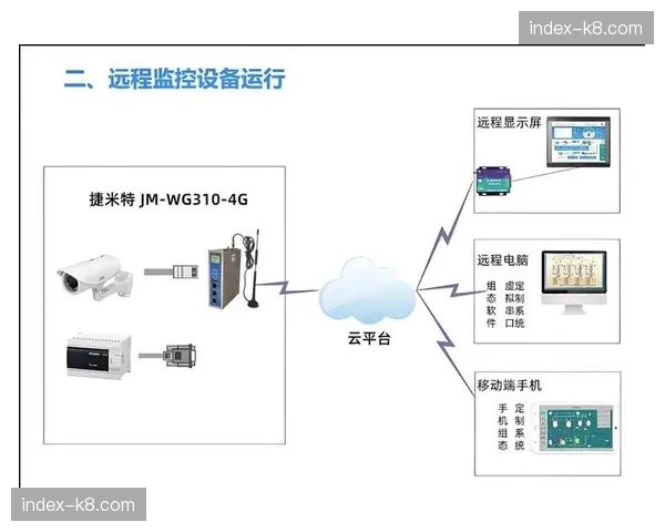 边缘计算节点在当前阶段全面铺开 成功化解千万级用户并发时的播放结