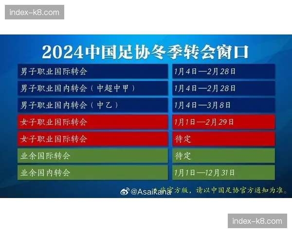 足协调整转会窗口时间,国内转会窗4月29日关闭 足协调整转会窗口时间,国内转会窗4月29日关闭